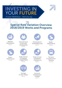 Special Rate Variation Overview 2018 2019 Works and Programs - Interview with Mayor Lyons-Buckett and Rachael Goldsworthy